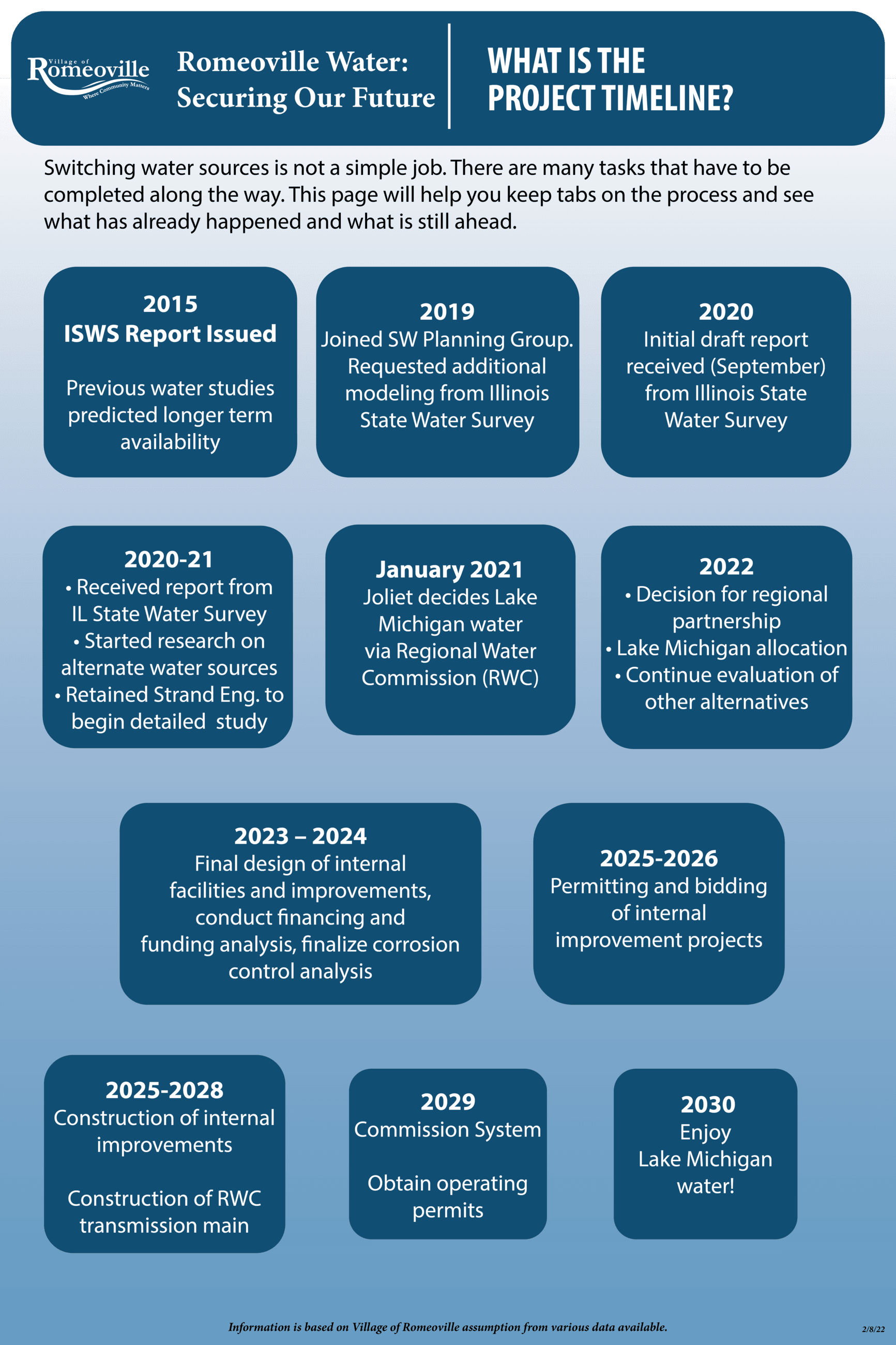 Posters_Water Public Hearing_Final timeline
